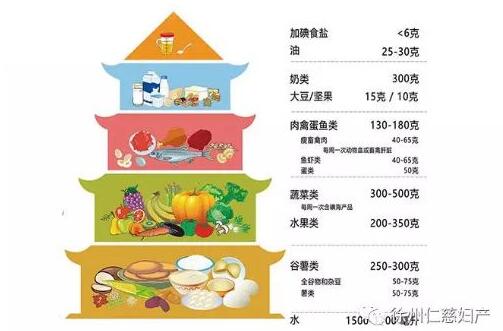 孕期节食减肥